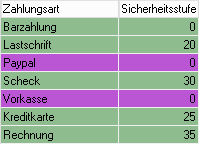 Adressen faktura-deb-sicherheitsstufen.png