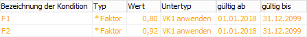 Vkkonditionen faktoren-ab.png
