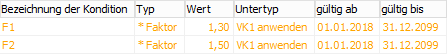 Vkkonditionen faktoren-auf.png