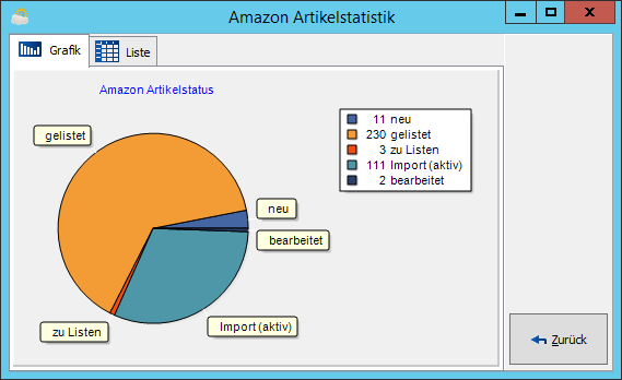 Amzn artikellistung statistik.png