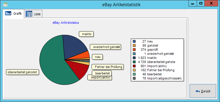 Ebay artikelliste statistik.png