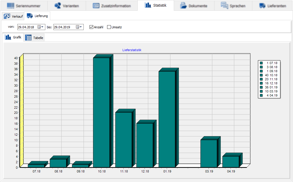 Artikelverw statistik-einkauf.png