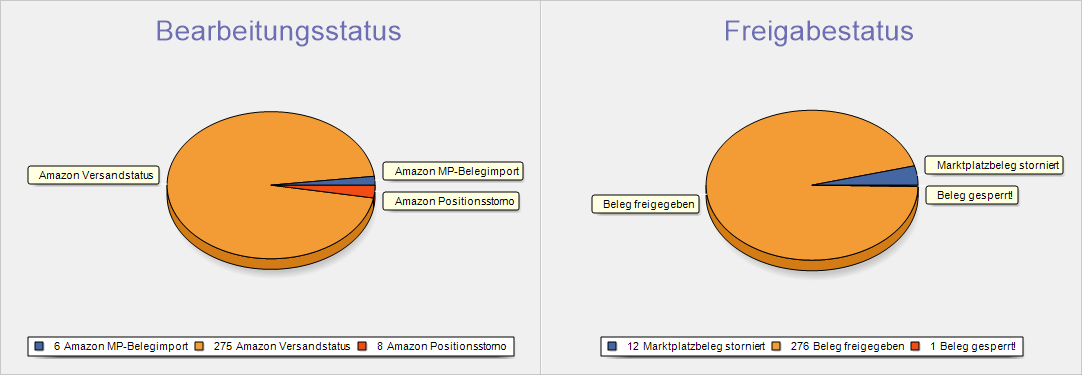 Amzn au-statistik.png