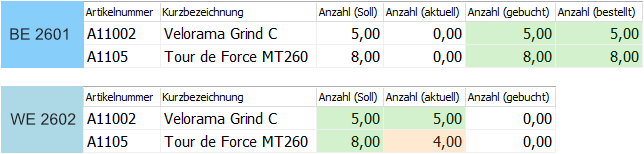 Bv proz korr-01.png