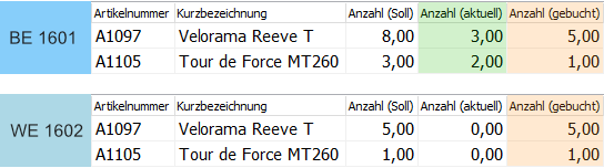 Bv proz teilbe-01.png