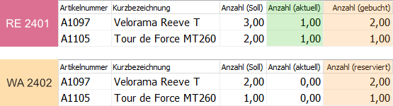 Bv proz teilre-02.png