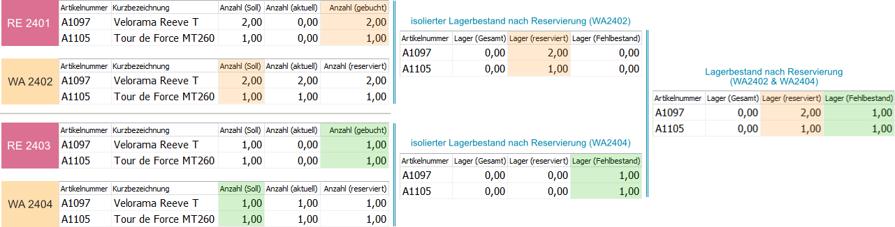 Bv proz teilre-05.png