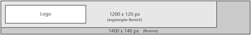 Konfig stammdaten abteilungen-filialen abmasse.png