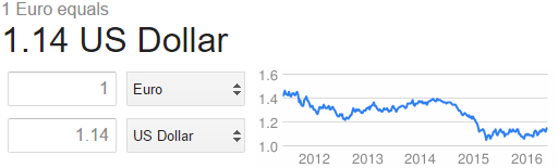 Konfig stammdaten waehrungen-google.png