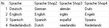 Multishop sprachen.png