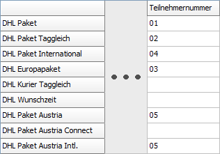 Konfig belegvorgaben versandsysteme-dhlversenden-abrechnungsnr-services.png