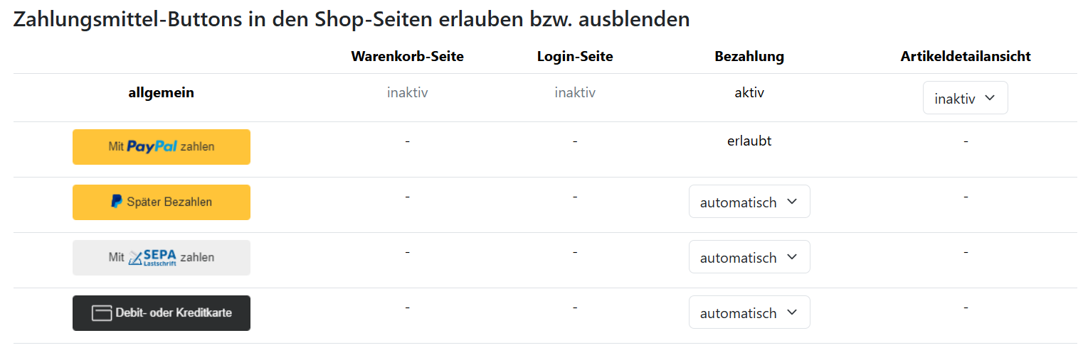 Zahlungsmittel