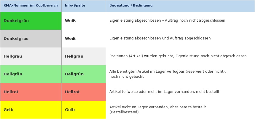 Farben RMA Verwaltung