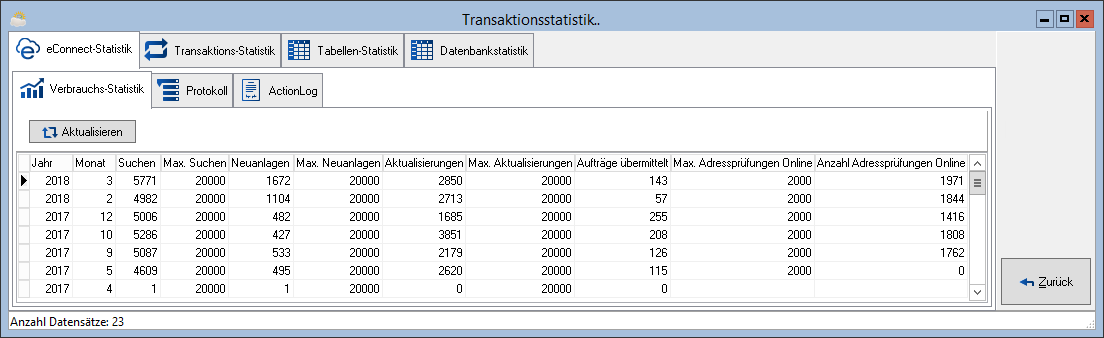 Konfig system transaktionsstatistik.png